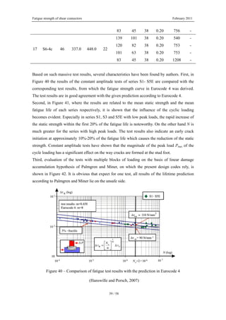 Fatigue strength of shear connectors February 2011
39 / 58
83 45 38 0.20 756 -
17 S6-4c 46 337.0 448.0 22
139 101 38 0.20 540 -
120 82 38 0.20 753 -
101 63 38 0.20 753 -
83 45 38 0.20 1208 -
Based on such massive test results, several characteristics have been found by authors. First, in
Figure 40 the results of the constant amplitude tests of series S1- S5E are compared with the
corresponding test results, from which the fatigue strength curve in Eurocode 4 was derived.
The test results are in good agreement with the given prediction according to Eurocode 4.
Second, in Figure 41, where the results are related to the mean static strength and the mean
fatigue life of each series respectively, it is shown that the influence of the cyclic loading
becomes evident. Especially in series S1, S3 and S5E with low peak loads, the rapid increase of
the static strength within the first 20% of the fatigue life is noteworthy. On the other hand N is
much greater for the series with high peak loads. The test results also indicate an early crack
initiation at approximately 10%-20% of the fatigue life which causes the reduction of the static
strength. Constant amplitude tests have shown that the magnitude of the peak load Pmax of the
cycle loading has a significant effect on the way cracks are formed at the stud foot.
Third, evaluation of the tests with multiple blocks of loading on the basis of linear damage
accumulation hypothesis of Palmgren and Miner, on which the present design codes rely, is
shown in Figure 42. It is obvious that expect for one test, all results of the lifetime prediction
according to Palmgren and Miner lie on the unsafe side.
Figure 40 – Comparison of fatigue test results with the prediction in Eurocode 4
(Hanswille and Porsch, 2007)
 