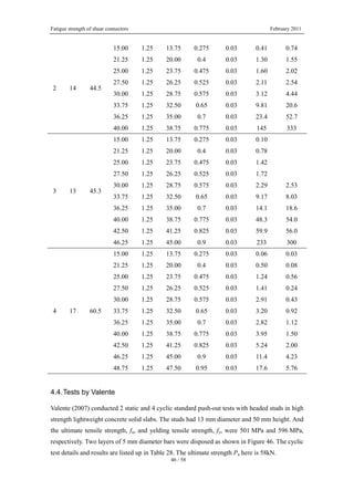 Fatigue strength of shear connectors February 2011
46 / 58
2 14 44.5
15.00 1.25 13.75 0.275 0.03 0.41 0.74
21.25 1.25 20.00 0.4 0.03 1.30 1.55
25.00 1.25 23.75 0.475 0.03 1.60 2.02
27.50 1.25 26.25 0.525 0.03 2.11 2.54
30.00 1.25 28.75 0.575 0.03 3.12 4.44
33.75 1.25 32.50 0.65 0.03 9.81 20.6
36.25 1.25 35.00 0.7 0.03 23.4 52.7
40.00 1.25 38.75 0.775 0.03 145 333
3 13 45.3
15.00 1.25 13.75 0.275 0.03 0.10
21.25 1.25 20.00 0.4 0.03 0.78
25.00 1.25 23.75 0.475 0.03 1.42
27.50 1.25 26.25 0.525 0.03 1.72
30.00 1.25 28.75 0.575 0.03 2.29 2.53
33.75 1.25 32.50 0.65 0.03 9.17 8.03
36.25 1.25 35.00 0.7 0.03 14.1 18.6
40.00 1.25 38.75 0.775 0.03 48.3 54.0
42.50 1.25 41.25 0.825 0.03 59.9 56.0
46.25 1.25 45.00 0.9 0.03 233 300
4 17 60.5
15.00 1.25 13.75 0.275 0.03 0.06 0.03
21.25 1.25 20.00 0.4 0.03 0.50 0.08
25.00 1.25 23.75 0.475 0.03 1.24 0.56
27.50 1.25 26.25 0.525 0.03 1.41 0.24
30.00 1.25 28.75 0.575 0.03 2.91 0.43
33.75 1.25 32.50 0.65 0.03 3.20 0.92
36.25 1.25 35.00 0.7 0.03 2.82 1.12
40.00 1.25 38.75 0.775 0.03 3.95 1.50
42.50 1.25 41.25 0.825 0.03 5.24 2.00
46.25 1.25 45.00 0.9 0.03 11.4 4.23
48.75 1.25 47.50 0.95 0.03 17.6 5.76
4.4.Tests by Valente
Valente (2007) conducted 2 static and 4 cyclic standard push-out tests with headed studs in high
strength lightweight concrete solid slabs. The studs had 13 mm diameter and 50 mm height. And
the ultimate tensile strength, fu, and yelding tensile strength, fy, were 501 MPa and 596 MPa,
respectively. Two layers of 5 mm diameter bars were disposed as shown in Figure 46. The cyclic
test details and results are listed up in Table 28. The ultimate strength Pu here is 58kN.
 