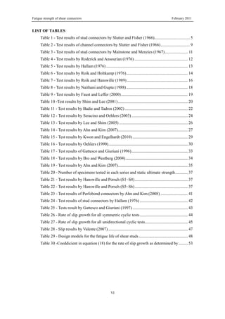 Fatigue strength of shear connectors February 2011
VI
LIST OF TABLES
Table 1 - Test results of stud connectors by Slutter and Fisher (1966).................................. 5 
Table 2 - Test results of channel connectors by Slutter and Fisher (1966)............................ 9 
Table 3 - Test results of stud connectors by Mainstone and Menzies (1967)...................... 11 
Table 4 - Test results by Roderick and Ansourian (1976) ................................................... 12 
Table 5 - Test results by Hallam (1976) .............................................................................. 13 
Table 6 - Test results by Roik and Holtkamp (1976)........................................................... 14 
Table 7 - Test results by Roik and Hanswille (1989) .......................................................... 16 
Table 8 - Test results by Naithani and Gupta (1988)........................................................... 18 
Table 9 - Test results by Faust and Leffer (2000)................................................................ 19 
Table 10 -Test results by Shim and Lee (2001)................................................................... 20 
Table 11 - Test results by Badie and Tadros (2002) ............................................................ 22 
Table 12 - Test results by Seracino and Oehlers (2003)...................................................... 24 
Table 13 - Test results by Lee and Shim (2005).................................................................. 26 
Table 14 - Test results by Ahn and Kim (2007)................................................................... 27 
Table 15 - Test results by Kwon and Engelhardt (2010)..................................................... 29 
Table 16 - Test results by Oehlers (1990)............................................................................ 30 
Table 17 - Test results of Gattesco and Giuriani (1996)...................................................... 33 
Table 18 - Test results by Bro and Westberg (2004)............................................................ 34 
Table 19 - Test results by Ahn and Kim (2007)................................................................... 35 
Table 20 - Number of specimens tested in each series and static ultimate strength............ 37 
Table 21 - Test results by Hanswille and Porsch (S1~S4)................................................... 37 
Table 22 - Test results by Hanswille and Porsch (S5~S6)................................................... 37 
Table 23 - Test results of Perfobond connectors by Ahn and Kim (2008) .......................... 41 
Table 24 - Test results of stud connectors by Hallam (1976) .............................................. 42 
Table 25 - Tests result by Gattesco and Giuriani (1997)..................................................... 43 
Table 26 - Rate of slip growth for all symmetric cyclic tests.............................................. 44 
Table 27 - Rate of slip growth for all unidirectional cyclic tests......................................... 45 
Table 28 - Slip results by Valente (2007) ............................................................................ 47 
Table 29 - Design models for the fatigue life of shear studs............................................... 48 
Table 30 -Coeddicient in equation (18) for the rate of slip growth as determined by......... 53 
 