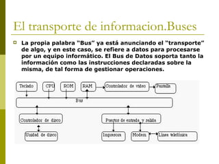 El transporte de informacion.Buses
 La propia palabra “Bus” ya está anunciando el “transporte”
de algo, y en este caso, se refiere a datos para procesarse
por un equipo informático. El Bus de Datos soporta tanto la
información como las instrucciones declaradas sobre la
misma, de tal forma de gestionar operaciones.
 