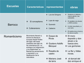 NEUCLASISMO:El Neoclasicismo surgió en el siglo XVIII para denominar de forma peyorativa al movimiento estético que venía a reflejar en las artes, los principios intelectuales de la Ilustración que desde mediados del siglo XVIII, se venía produciendo en la filosofía y que consecuentemente se había transmitido a todos los ámbitos de la cultura. Sin embargo después de la caída de Napoleón los artistas no tardaron en cambiar sus ideas hacia el Romanticismo y el Neoclasicismo fue dejado.