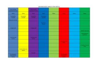 ENFERMEDADES VIRALES POR ESPECIE

   Virus sincital                            Virus sincital
respiratorio bovino                       respiratorio bovino

      Rabia                Rabia                Rabia                 Rabia          Rabia             Rabia        Rabia         Rabia

   Estomatitis           Estomatitis         Estomatitis            Estomatitis
    vesicular             vesicular           vesicular              vesicular

Rotavirus bovino

                                                                    Rotavirus
                                                                     Porcino


   Lengua azul                               Lengua azul

                                                                                                                            Artritis viral aviar

                                                                                                                             Enfermedad de
                                                                                                                               Gumborro

  Linfosarcoma                              Linfosarcoma
     bovino                                    bovino

                                                                                                   Leucemia viral
                                                                                                       felina

                                                                                                                            Complejo leucosis
                                                                                                                                 aviar

                      Anemia infecciosa
                          equina

                                               Escrapie
  Encefalopatía                                                                                    Encefalopatía
  espongiforme                                                                                     espongiforme
     bovina                                                                                           bovina
 
