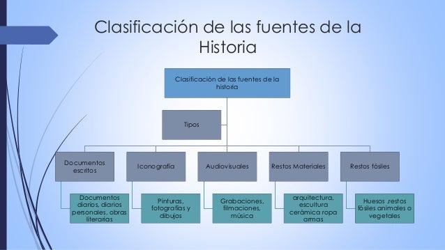 Historia