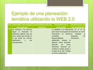 Ejemplo de una planeación
temática utilizando la WEB 2.0
N.P. Actividad y tecnología
de la web 2.0
Características de los
alumnos
Competencias a
desarrollar
Planificación de
las actividades
2 Se solicitara a los alumnos
hagan la búsqueda en
diferentes páginas web así
como videos que circulan en
la red sobre las normas,
clasificación y sus
características.
La habilidad y la destreza
para hacer la búsqueda de
información en fuentes
confiables.
Responsabilidad,
solidaridad, respeto al
elaborar dicha actividad.
Aprende de forma
autónoma: Aprende por
iniciativa e interés propio a
lo largo de la vida. Trabaja
en forma colaborativa
Del 23 al 27 de
noviembre de 2015,
se realizara la
búsqueda de
información.
 