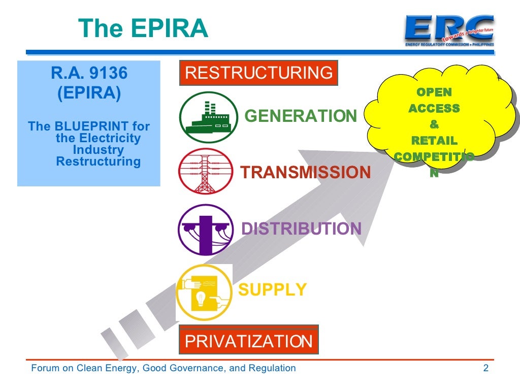The Experience of the Energy Regulatory Commission