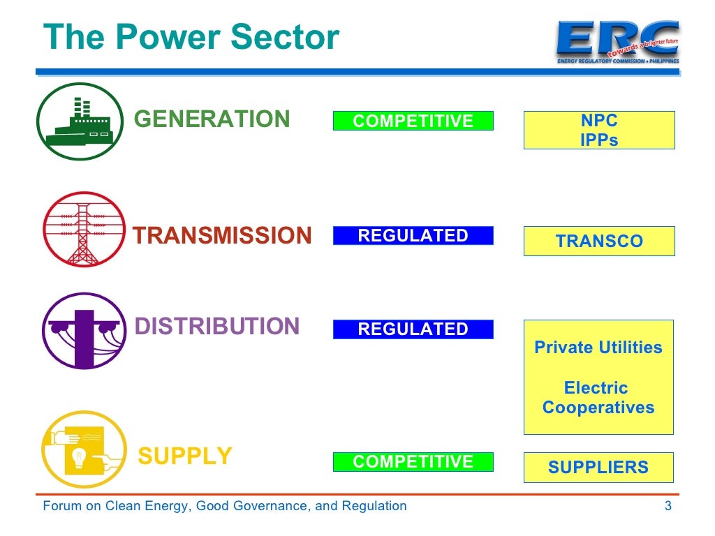 The Experience of the Energy Regulatory Commission
