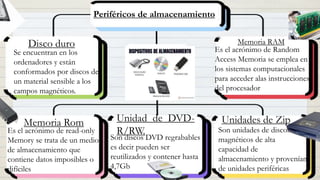 Periféricos de almacenamiento
Disco duro
Se encuentran en los
ordenadores y están
conformados por discos de
un material sensible a los
campos magnéticos.
Memoria RAM
Es el acrónimo de Random
Access Memoria se emplea en
los sistemas computacionales
para acceder alas instrucciones
del procesador
Memoria Rom
Es el acrónimo de read-only
Memory se trata de un medio
de almacenamiento que
contiene datos imposibles o
difíciles
Unidad de DVD-
R/RW.
Son discos DVD regrabables
es decir pueden ser
reutilizados y contener hasta
4,7Gb
Unidades de Zip
Son unidades de discos
magnéticos de alta
capacidad de
almacenamiento y provenían
de unidades periféricas
 