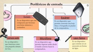 Periféricos de entrada
Teclado
Es un dispositivo que esta
compuesto por botones
con letras números y
comandos.
Escáner
Es un dispositivo que
permite convertir una hoja
física o fotografía en pixeles
de la computadora.
Micrófono
Cámara web
Es un dispositivo
que funciona como
una pequeña cámara
de foto.
Es un dispositivo que
permite ingresar audio desde
el medio externo hacia la
computadora.
Lápiz Óptico
Es un dispositivo
que consiste en un
accesorio en forma
de lápiz.
 