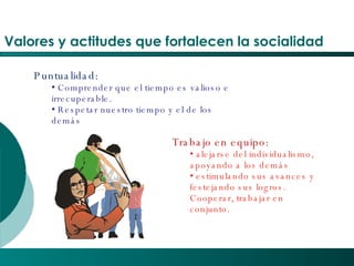 Valores y actitudes que fortalecen la socialidad Puntualidad:  Comprender que el tiempo es valioso e irrecuperable. Respetar nuestro tiempo y el de los demás Trabajo en equipo:  alejarse del individualismo, apoyando a los demás estimulando sus avances y festejando sus logros. Cooperar, trabajar en conjunto. 