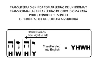 TRANSLITERAR SIGNIFICA TOMAR LETRAS DE UN IDIOMA Y
TRANSFORMARLAS EN LAS LETRAS DE OTRO IDIOMA PARA
            PODER CONOCER SU SONIDO
     EL HEBREO SE LEE DE DERECHA A IZQUIERDA
 