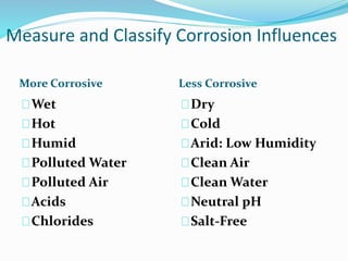 Measure and Classify Corrosion Influences
More Corrosive Less Corrosive
Wet
Hot
Humid
Polluted Water
Polluted Air
Acids
Chlorides
Dry
Cold
Arid: Low Humidity
Clean Air
Clean Water
Neutral pH
Salt-Free
 