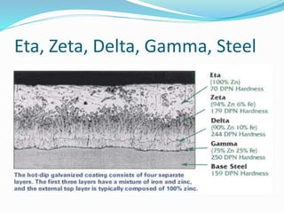 Eta, Zeta, Delta, Gamma, Steel
 
