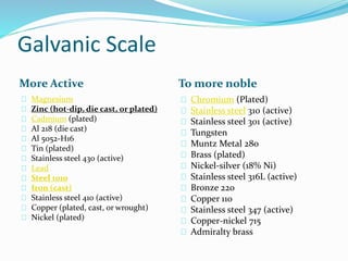 Galvanic Scale
More Active To more noble
Magnesium
Zinc (hot-dip, die cast, or plated)
Cadmium (plated)
Al 218 (die cast)
Al 5052-H16
Tin (plated)
Stainless steel 430 (active)
Lead
Steel 1010
Iron (cast)
Stainless steel 410 (active)
Copper (plated, cast, or wrought)
Nickel (plated)
Chromium (Plated)
Stainless steel 310 (active)
Stainless steel 301 (active)
Tungsten
Muntz Metal 280
Brass (plated)
Nickel-silver (18% Ni)
Stainless steel 316L (active)
Bronze 220
Copper 110
Stainless steel 347 (active)
Copper-nickel 715
Admiralty brass
 