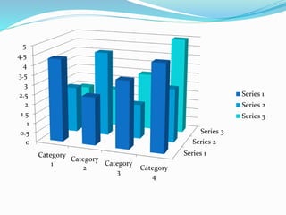 Series 1
Series 2
Series 3
0
0.5
1
1.5
2
2.5
3
3.5
4
4.5
5
Category
1
Category
2
Category
3
Category
4
Series 1
Series 2
Series 3
 