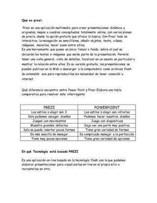Que es prezi:
Prezi es una aplicación multimedia para crear presentaciones dinámica y
originales, mapas o cuadros conceptuales totalmente online, con varios planes
de precio, desde la opción gratuita que ofrece lo básico. Con Prezi todo es
interactivo, la navegación es sencillísima, añadir objetos, texto, videos,
imágenes, moverlos, hacer zoom entre otros.
Es una herramienta que posee un único ‘lienzo’ o fondo, sobre el cual se
ubicarán los textos e imágenes que serán parte de la presentación. Permite
tener una vista general, vista de detalles, focalizar en un asunto en particular o
mostrar la relación entre ellos. En su versión gratuita, las presentaciones se
pueden publicar en la Web o descargar a la computadora como archivos flash
de extensión .exe para reproducirlas sin necesidad de tener conexión a
internet.
Qué diferencia encuentra entre Power Point y Prezi Elabore una tabla
comparativa para resolver este interrogante
PREZI POWERPOINT
Los estilos a elegir son 3 Los estilos a elegir son infinitos
Solo podemos escoger diseños Podemos hacer nuestros diseños
Juegan con movimientos Juega con diapositivas
Muestra grandes defectos Deja ver una parte muy positiva
Solo se puede insertar pocas formas Tiene gran variedad de formas
Es más sencillo de manejar Es complicado manejar a la perfección
Tiene muy pocas opciones Tiene gran variedad de opciones
En qué Tecnología está basado PREZI
Es una aplicación on-line basada en la tecnología flash con la que podemos
elaborar presentaciones para visualizarlas on–line en el propio sitio o
incrustarlas en otro.
 