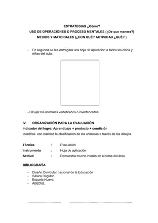ESTRATEGIAS ¿Cómo?
USO DE OPERACIONES O PROCESO MENTALES (¿De que manera?)
MEDIOS Y MATERIALES (¿CON QUÉ? ACTIVIDAD ¿QUÉ? )
- En segunda se les entregará una hoja de aplicación a todos los niños y
niñas del aula.
- Dibujar los animales vertebrados o invertebrados
IV. ORGANIZACIÓN PARA LA EVALUACIÓN
Indicador del logro: Aprendizaje + producto + condición
Identifica con claridad la clasificación de los animales a través de los dibujos
Técnica : Evaluación
Instrumento : Hoja de aplicación
Actitud : Demuestra mucho interés en el tema del área
BIBLIOGRAFÍA
- Diseño Curricular nacional de la Educación
- Básica Regular
- Escuela Nueva
- ABEDUL
………………………….. …………………………………………………..
 