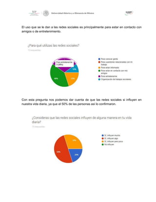 El uso que se le dan a las redes sociales es principalmente para estar en contacto con
amigos o de entretenimiento.
Con esta pregunta nos podemos dar cuenta de que las redes sociales si influyen en
nuestra vida diaria, ya que el 50% de las personas así lo confirmaron.
 