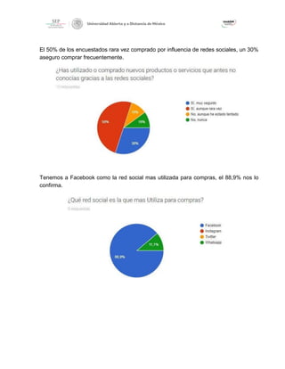 El 50% de los encuestados rara vez comprado por influencia de redes sociales, un 30%
aseguro comprar frecuentemente.
Tenemos a Facebook como la red social mas utilizada para compras, el 88,9% nos lo
confirma.
 