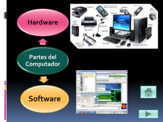 Partes del
Computador
Hardware
Software
 
