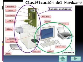 Clasificación del Hardware
Componentes básicos
Periféricos
 