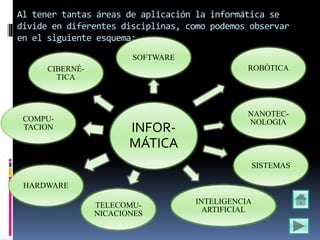Al tener tantas áreas de aplicación la informática se
divide en diferentes disciplinas, como podemos observar
en el siguiente esquema:
INFOR-
MÁTICA
SOFTWARE
ROBÓTICA
NANOTEC-
NOLOGIA
SISTEMAS
INTELIGENCIA
ARTIFICIAL
TELECOMU-
NICACIONES
HARDWARE
COMPU-
TACION
CIBERNÉ-
TICA
 