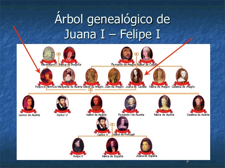 Ãrbol genealÃ³gico de
 Juana I â€“ Felipe I




                       3
 