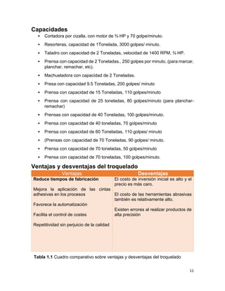 11
Capacidades
• Cortadora por cizalla, con motor de ¾ HP y 70 golpe/minuto.
• Resorteras, capacidad de 1Tonelada, 3000 golpes/ minuto.
• Taladro con capacidad de 2 Toneladas, velocidad de 1400 RPM, ¾ HP.
• Prensa con capacidad de 2 Toneladas., 250 golpes por minuto, (para marcar,
planchar, remachar, etc).
• Machueladora con capacidad de 2 Toneladas.
• Presa con capacidad 9.5 Toneladas, 200 golpes/ minuto
• Prensa con capacidad de 15 Toneladas, 110 golpes/minuto
• Prensa con capacidad de 25 toneladas, 80 golpes/minuto (para planchar-
remachar)
• Prensas con capacidad de 40 Toneladas, 100 golpes/minuto.
• Prensa con capacidad de 40 toneladas, 70 golpes/minuto
• Prensa con capacidad de 60 Toneladas, 110 golpes/ minuto
• (Prensas con capacidad de 70 Toneladas, 90 golpes/ minuto.
• Prensa con capacidad de 70 toneladas, 50 golpes/minuto
• Prensa con capacidad de 70 toneladas, 100 golpes/minuto.
Ventajas y desventajas del troquelado
Ventajas Desventajas
Reduce tiempos de fabricación
Mejora la aplicación de las cintas
adhesivas en los procesos
Favorece la automatización
Facilita el control de costes
Repetitividad sin perjuicio de la calidad
El costo de inversión inicial es alto y el
precio es más caro.
El costo de las herramientas abrasivas
también es relativamente alto.
Existen errores al realizar productos de
alta precisión
Tabla 1.1 Cuadro comparativo sobre ventajas y desventajas del troquelado
 