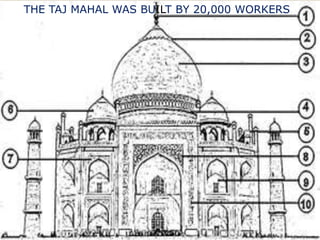 THE TAJ MAHAL WAS BUILT BY 20,000 WORKERS

 