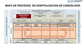 URGENCIAS
CONTINUIDAD ASISTENCIAL EN LA HOSPITALIZACIÓN IC
“hospitalización extendida”
INTERCONSULTAS
CONTROL DE
DEMORAS
T...