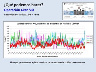¿Qué podemos hacer?
Operación Gran Vía
Reducción del tráfico: 1 Dic – 7 Ene
El mejor protocolo es aplicar medidas de reducción del tráfico permanentes
 