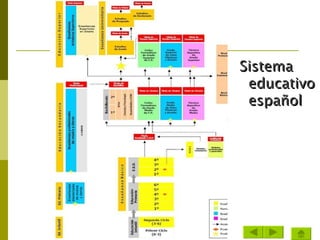 Sistema educativo español 
