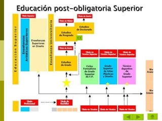 Educación post-obligatoria Superior 