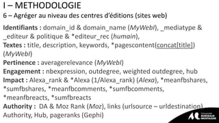 I – METHODOLOGIE
6 – Agréger au niveau des centres d’éditions (sites web)
Identifiants : domain_id & domain_name (MyWebI),...