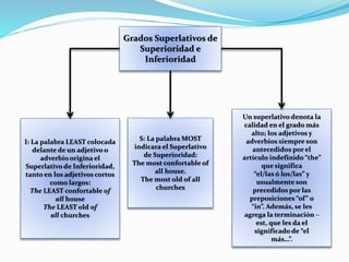 Grados De Adjetivos Y Adverbios Mapa Conceptual