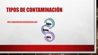 TIPOS DE CONTAMINACIÓN
http://www.tiposdecontaminacion.com/
 