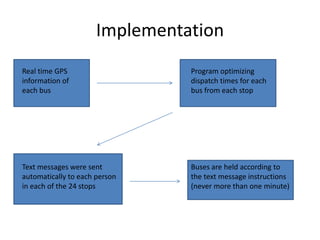 Implementation
Real time GPS
information of
each bus
Program optimizing
dispatch times for each
bus from each stop
Text messages were sent
automatically to each person
in each of the 24 stops
Buses are held according to
the text message instructions
(never more than one minute)
 
