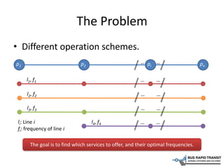 The Problem
• Different operation schemes.
p1 p2 pi pn
… …
… …l1, f1
… …l2, f2
… …l3, f3
… …l4, f4
The goal is to find which services to offer, and their optimal frequencies.
li: Line i
fi: frequency of line i
 