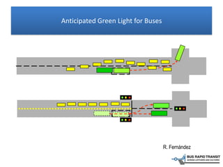 Anticipated Green Light for Buses
R. Fernández
 