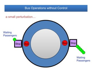 Ricardo Giesen ©
BusBusStop Stop
a small perturbation…
Waiting
Passengers
Waiting
Passengers
Bus Operations without Control
 