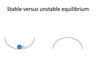 Stable versus unstable equilibrium
 