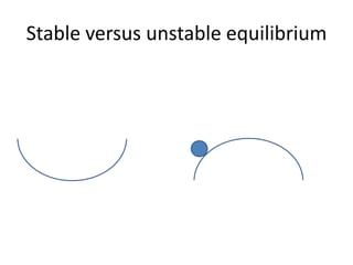 Stable versus unstable equilibrium
 