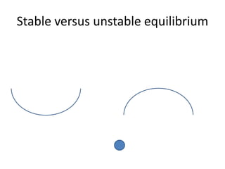 Stable versus unstable equilibrium
 