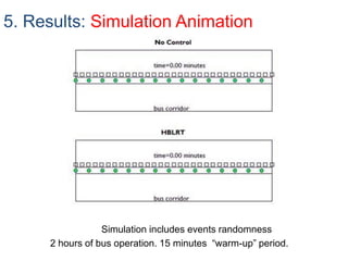 5. Results: Simulation Animation
Simulation includes events randomness
2 hours of bus operation. 15 minutes “warm-up” period.
 