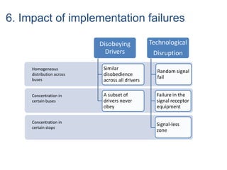 Disobeying
Drivers
Similar
disobedience
across all drivers
A subset of
drivers never
obey
Technological
Disruption
Random signal
fail
Failure in the
signal receptor
equipment
Signal-less
zone
Homogeneous
distribution across
buses
Concentration in
certain buses
Concentration in
certain stops
6. Impact of implementation failures
 