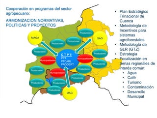 Un vistazo al territorio del Trifinio