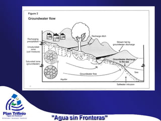 Un vistazo al territorio del Trifinio