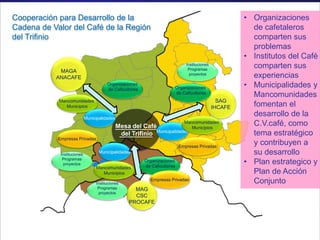 Un vistazo al territorio del Trifinio