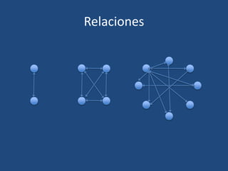 Relaciones
 