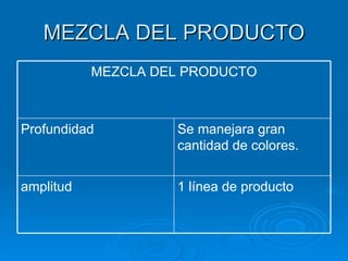 MEZCLA DEL PRODUCTO 1 línea de producto amplitud Se manejara gran cantidad de colores.  Profundidad MEZCLA DEL PRODUCTO 