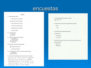 encuestas 